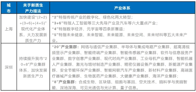 蓄能新质生产力 新质产业园的“新”思考 蓄能新质生产力 新质产业园的“新”思考