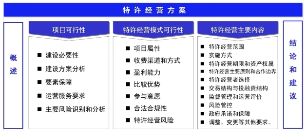PPP新机制下“特许经营方案”编制要点浅析与展望 PPP新机制下“特许经营方案”编制要点浅析与展望