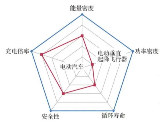 中国低空经济产业发展现状   低空经济产业规划怎么做？