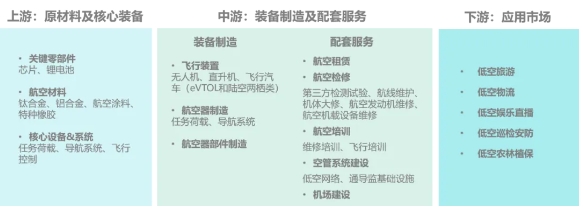 中国低空经济产业发展现状   低空经济产业规划怎么做？