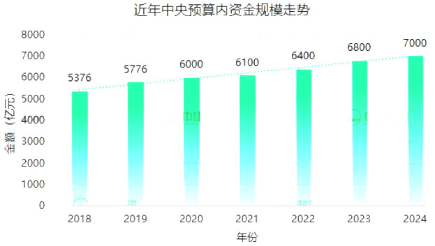 中央预算内投资专项管理办法最新政策 中央预算内投资专项管理办法最新政策