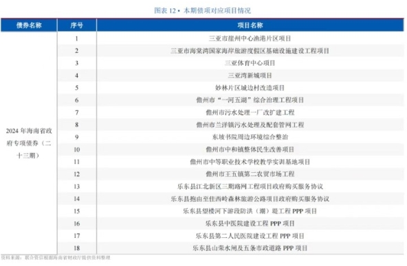 海南省拟发行13.3亿元特殊新增专项债，募资用于城边村改造、PPP等多个项目