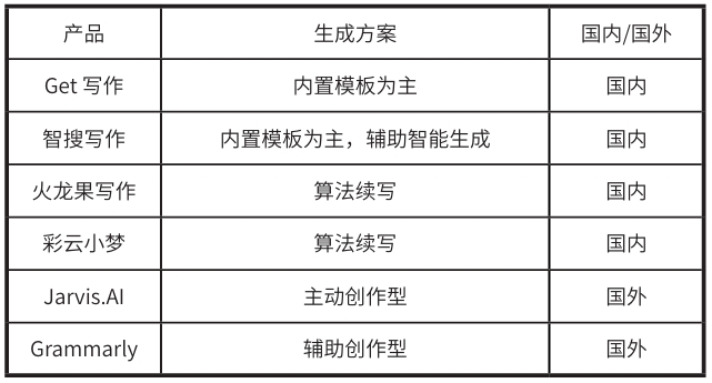 产品分析 产品分析