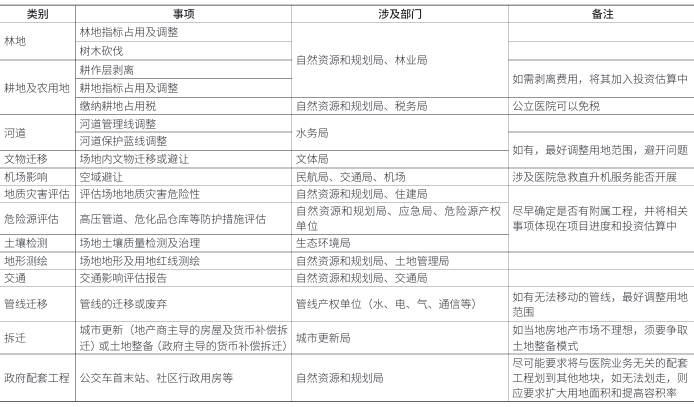 获取建设用地常见手续及相关建议 获取建设用地常见手续及相关建议