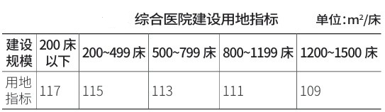 综合医院建设用地指标 综合医院建设用地指标