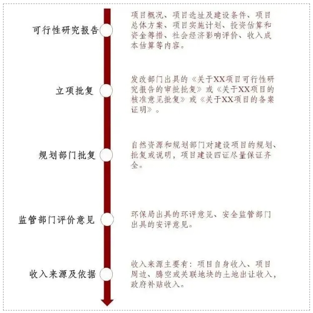 专项债项目前期资料准备