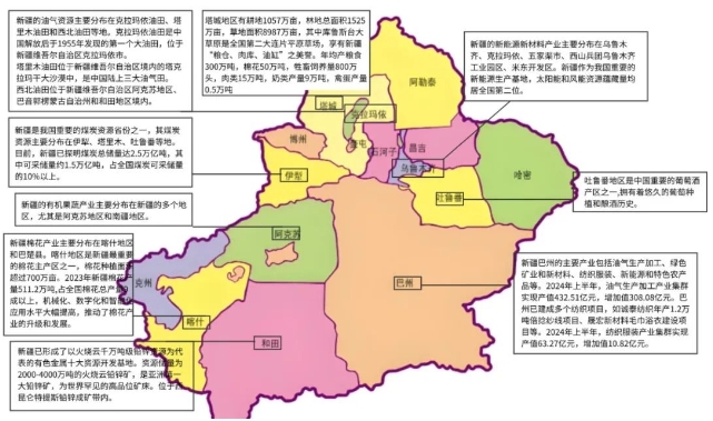 新疆有什么产业带及10个产业集群探析 新疆有什么产业带及10个产业集群探析