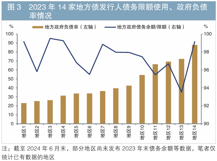 园区类专项债信用状况分析、园区类专项债发展前景及相关建议 园区类专项债信用状况分析、园区类专项债发展前景及相关建议