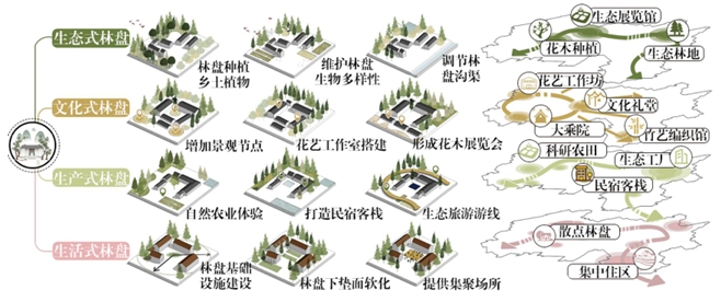 基于EOD理论的分水惠和村规划路径研究 基于EOD理论的分水惠和村规划路径研究