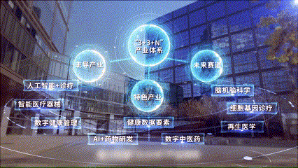 数字医疗产业园:“3+3+N”产业体系 带动区域千亿级数字医疗产业集群 数字医疗产业园:“3+3+N”产业体系 带动区域千亿级数字医疗产业集群