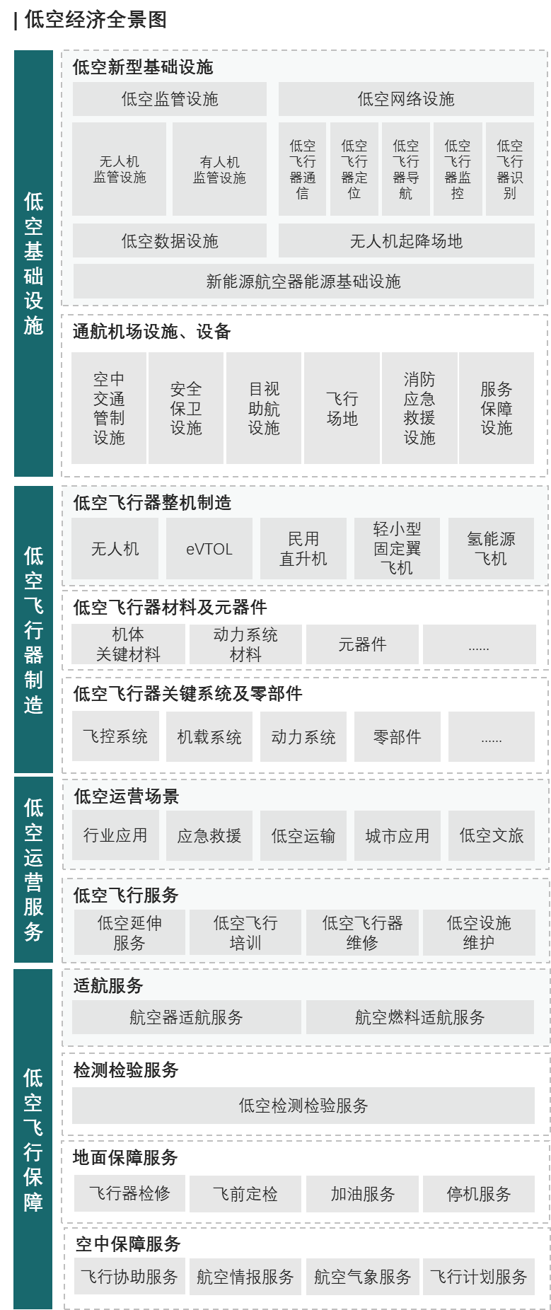 “十五五”低空经济发展趋势及落地策略 “十五五”低空经济发展趋势及落地策略