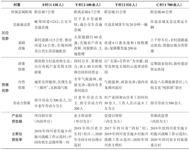 N市典型乡村产业经营模式比较 N市典型乡村产业经营模式比较