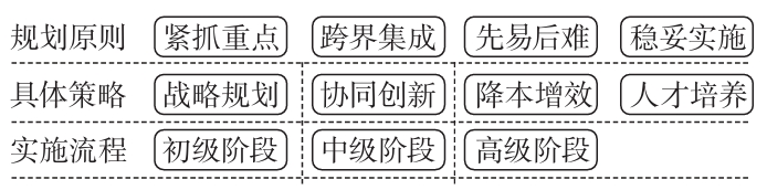 智能化视角下中国造纸产业高质量发展路径 智能化视角下中国造纸产业高质量发展路径