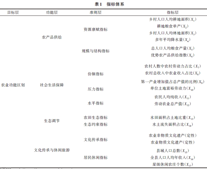 湖南省洞庭湖生态经济区现代农业产业体系的规划 湖南省洞庭湖生态经济区现代农业产业体系的规划
