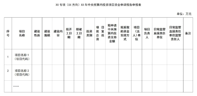 资金申请报告编写申报表 资金申请报告编写申报表