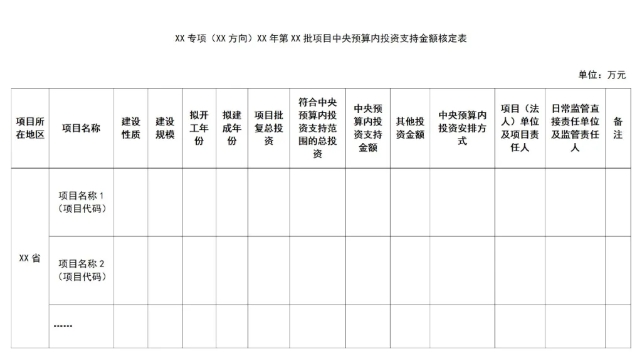 专项(XX方向)XX年中央预算内投资项目资金申请报告 专项(XX方向)XX年中央预算内投资项目资金申请报告
