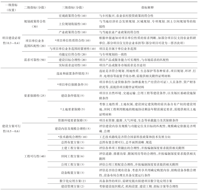 中央预算内投资农业建设项目评估指标体系构建及政策建议 中央预算内投资农业建设项目评估指标体系构建及政策建议