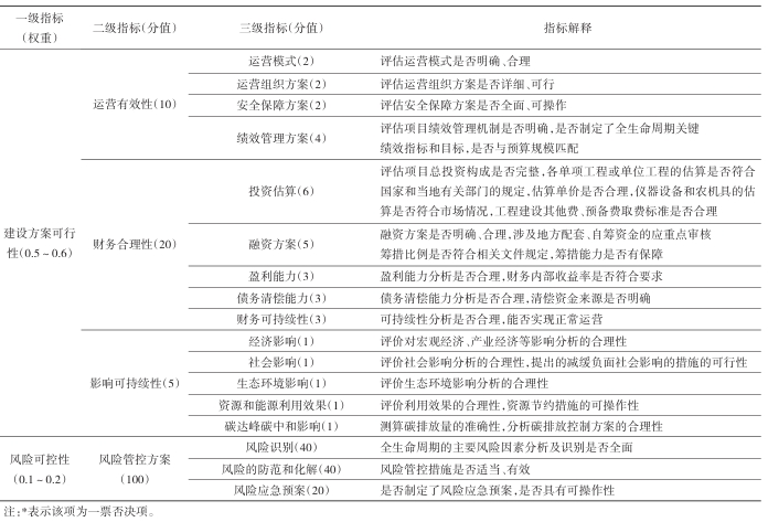 中央预算内投资农业建设项目评估指标体系构建及政策建议 中央预算内投资农业建设项目评估指标体系构建及政策建议