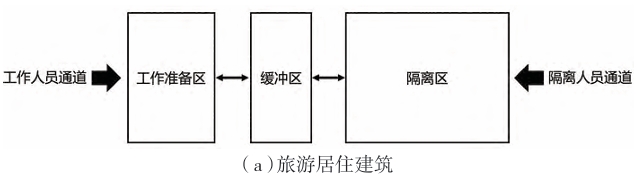 “三区两通道”示意图 “三区两通道”示意图