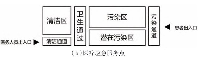 “三区两通道”示意图 “三区两通道”示意图