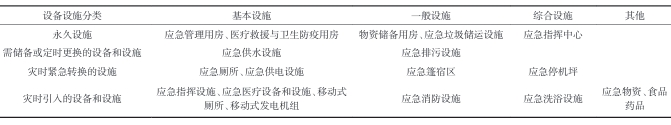 应急转换设备设施 应急转换设备设施