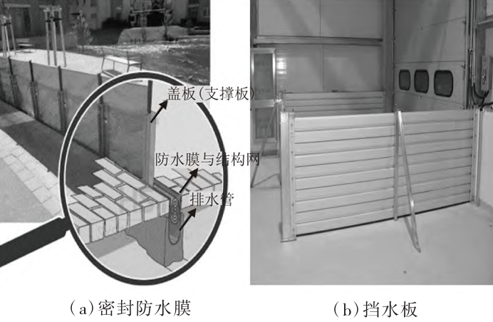 雨水临时围挡示意图 雨水临时围挡示意图