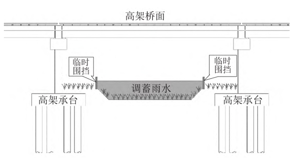 高架下平急两用雨水调蓄设施立面示意图 高架下平急两用雨水调蓄设施立面示意图