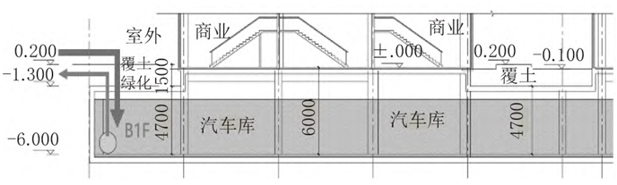 城镇平急两用雨水调蓄设施规划设计要点研究 城镇平急两用雨水调蓄设施规划设计要点研究