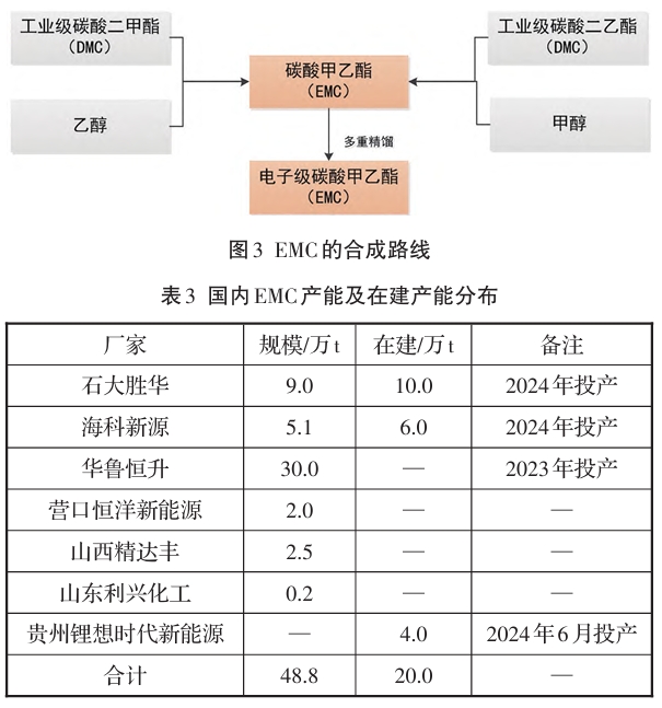 我国碳酸酯类电解液溶剂的产业现状