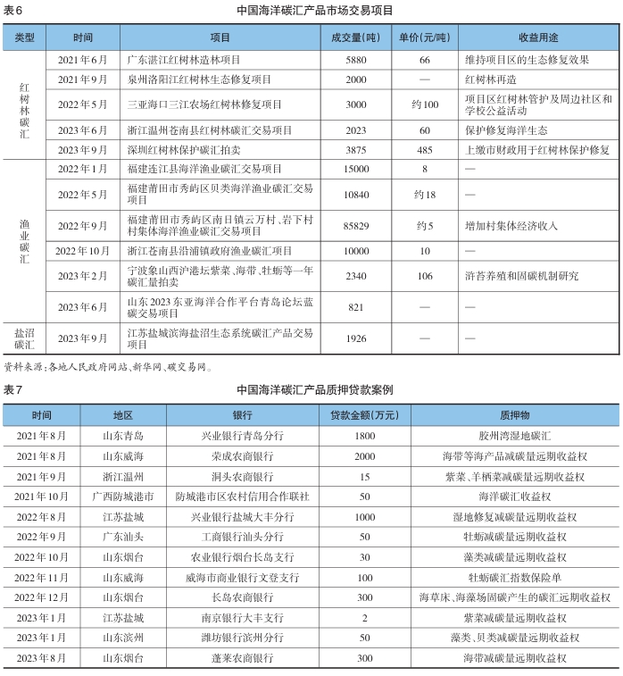 金融支持海洋经济发展现状 金融支持海洋经济发展现状