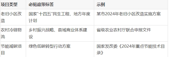 中央预算内资金实操指南：如何高效申报、准备材料、避开“雷区”？