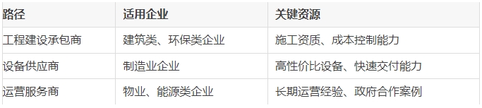中央预算内资金实操指南：如何高效申报、准备材料、避开“雷区”？