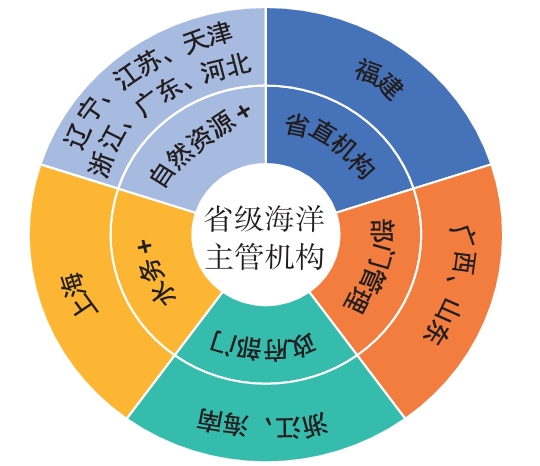 海洋治理现代化的逻辑、困顿及路径突破 海洋治理现代化的逻辑、困顿及路径突破