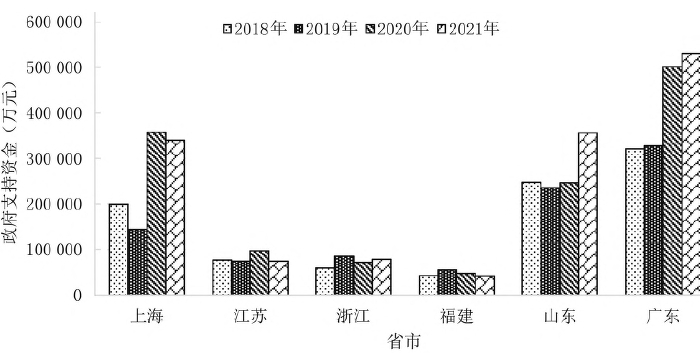 福建海洋经济发展科技支撑现状及存在的问题 福建海洋经济发展科技支撑现状及存在的问题