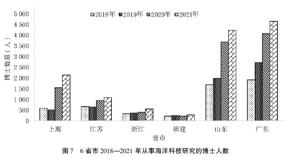 福建海洋经济发展科技支撑现状及存在的问题 福建海洋经济发展科技支撑现状及存在的问题