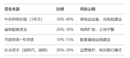 资金拼盘模式 资金拼盘模式