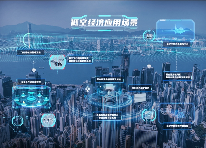 低空经济产业园可以申报超长期特别国债吗?申报条件、支持方向及成功案例 低空经济产业园可以申报超长期特别国债吗?申报条件、支持方向及成功案例
