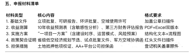 低空经济专项债领域及包装思路指南（2025版）
