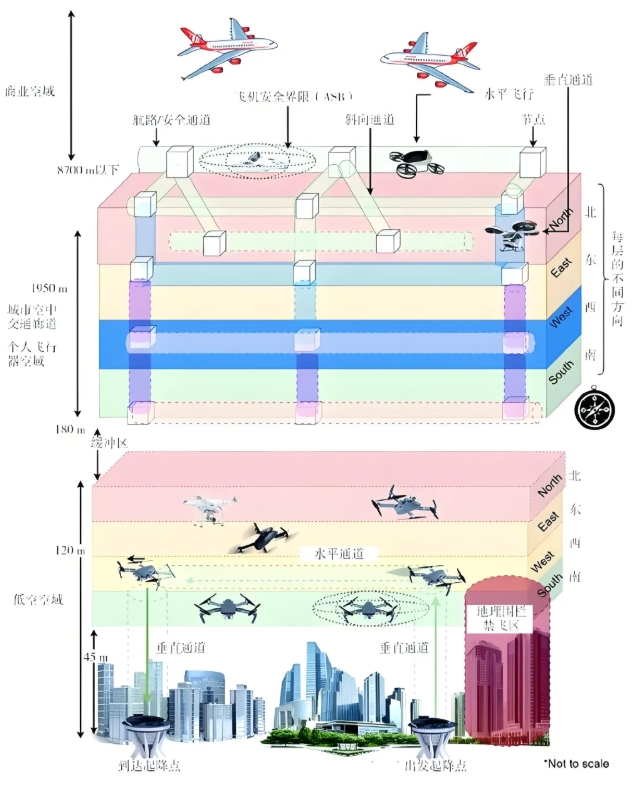 Shrestha等的空域结构模型 Shrestha等的空域结构模型