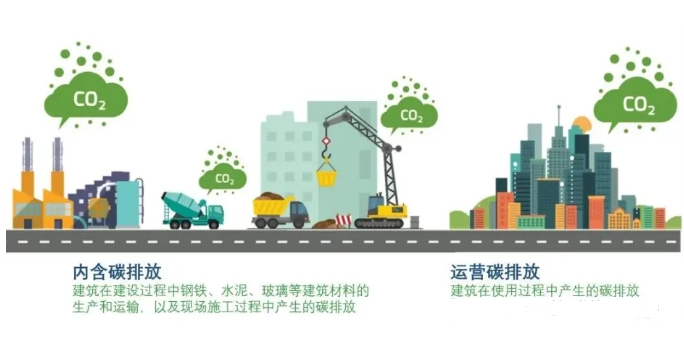 零碳园区建设全景图：国家战略下的企业转型新赛道！