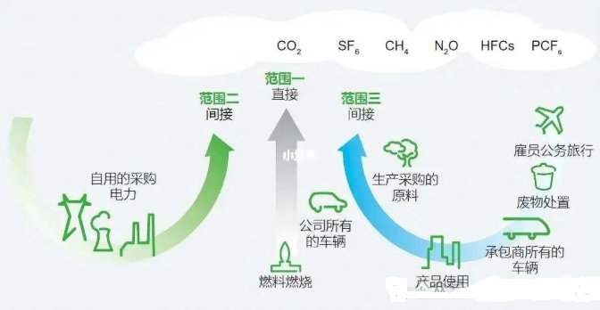 零碳园区建设全景图：国家战略下的企业转型新赛道！