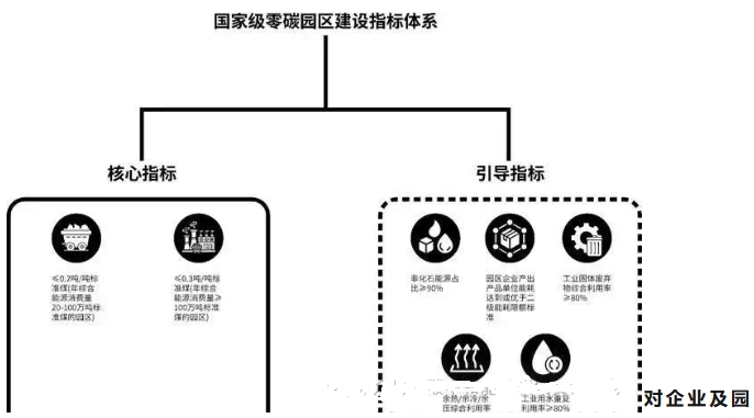 区的现实影响