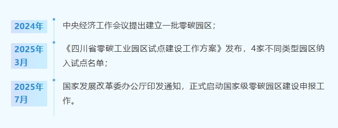 “十五五”时期如何推动零碳园区建设？