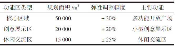 长沙智谷项目弹性布局构建 长沙智谷项目弹性布局构建
