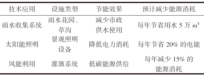 长沙智谷项目生态技术应用与节能效果 长沙智谷项目生态技术应用与节能效果