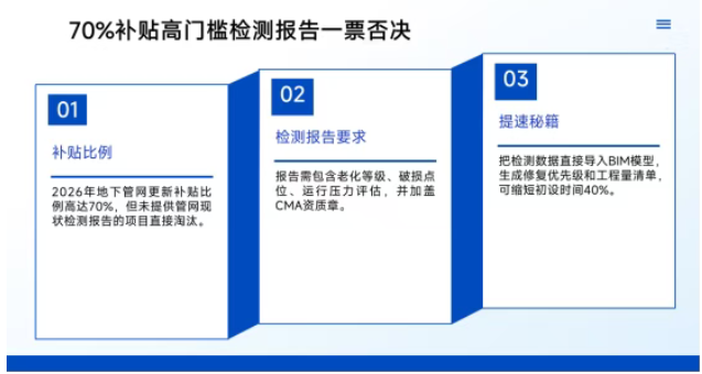 2026城市更新2.0：专项债申报新机遇与实操指南