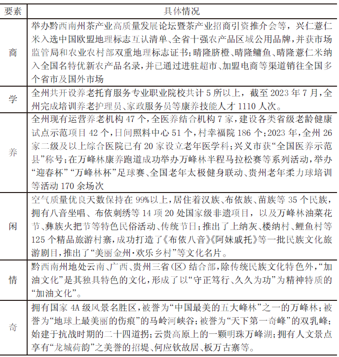 黔西南州康旅产业发展现状及存在问题 黔西南州康旅产业发展现状及存在问题