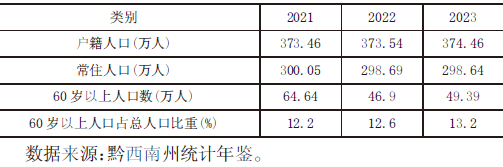 黔西南州人口数量情况 黔西南州人口数量情况