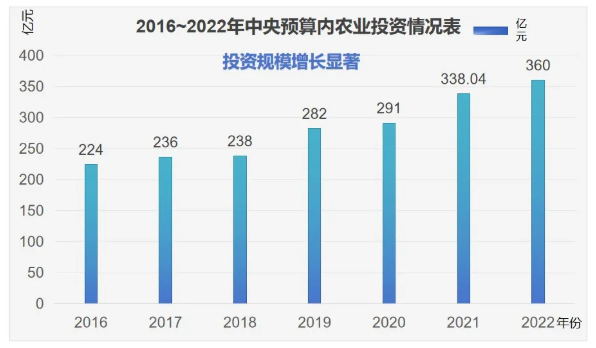 2026年国家现代农业产业园申报指南 2026年国家现代农业产业园申报指南