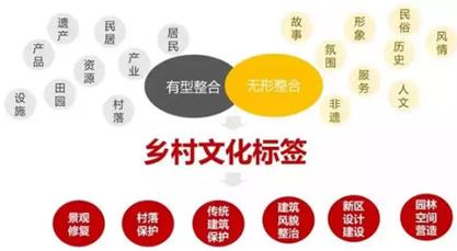 乡野风貌设计